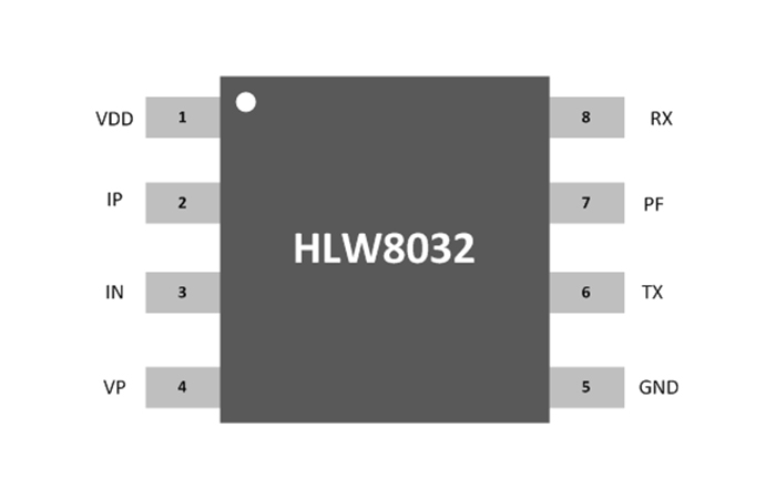 HLW8032
